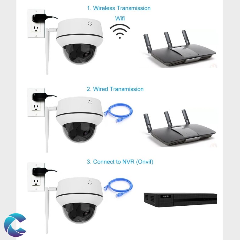 Anpviz 5MP Wifi 5x Optisk Zoom PTZ Kamera