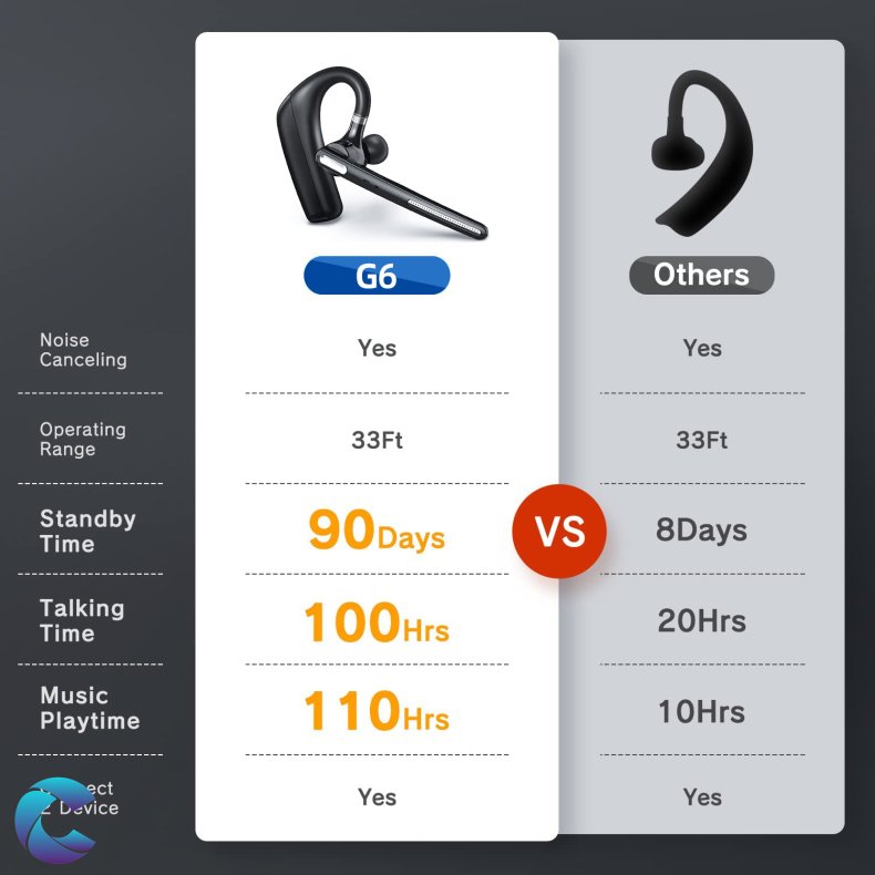 G6 Bluetooth 5,0 Headset 100 Timer. Inkl Vindhtte.
