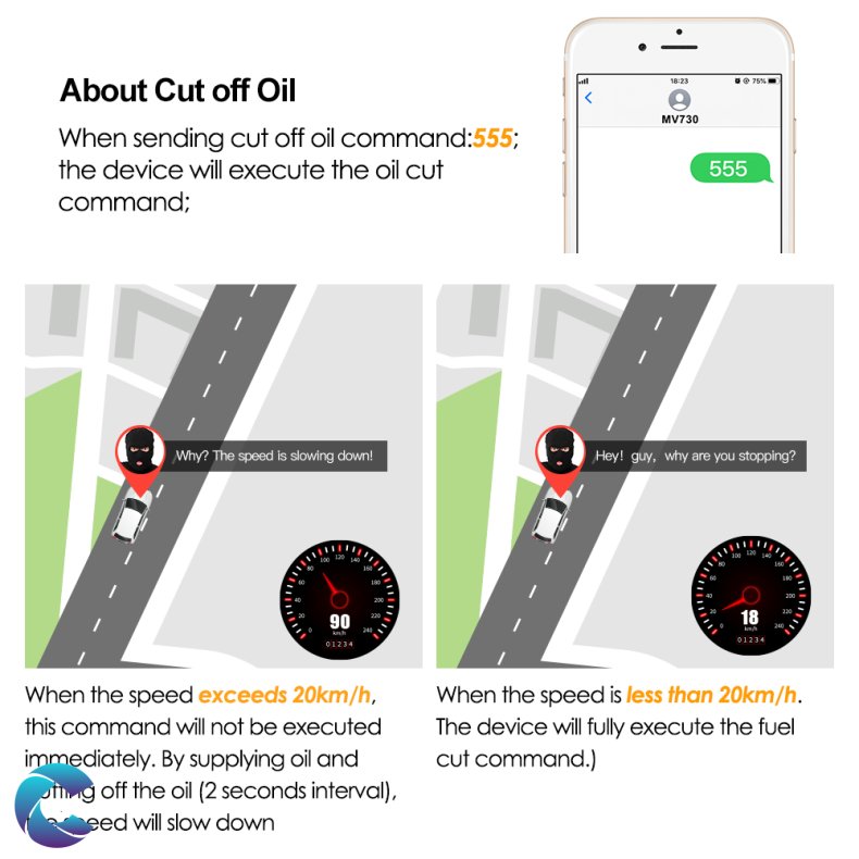 MiCODUS MV730G 4G GPS Tracker